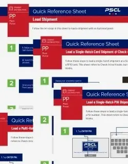 Resources Quicksheets